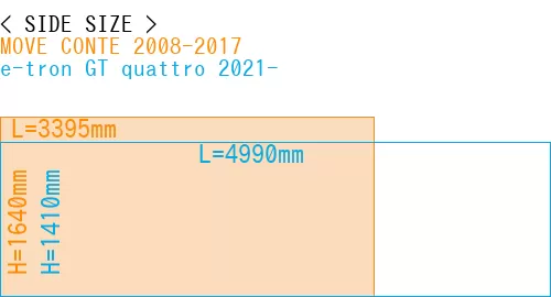#MOVE CONTE 2008-2017 + e-tron GT quattro 2021-